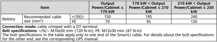 HUAWEI-SmartLi-3-0-Short-Term-Backup-Power-FIG-3