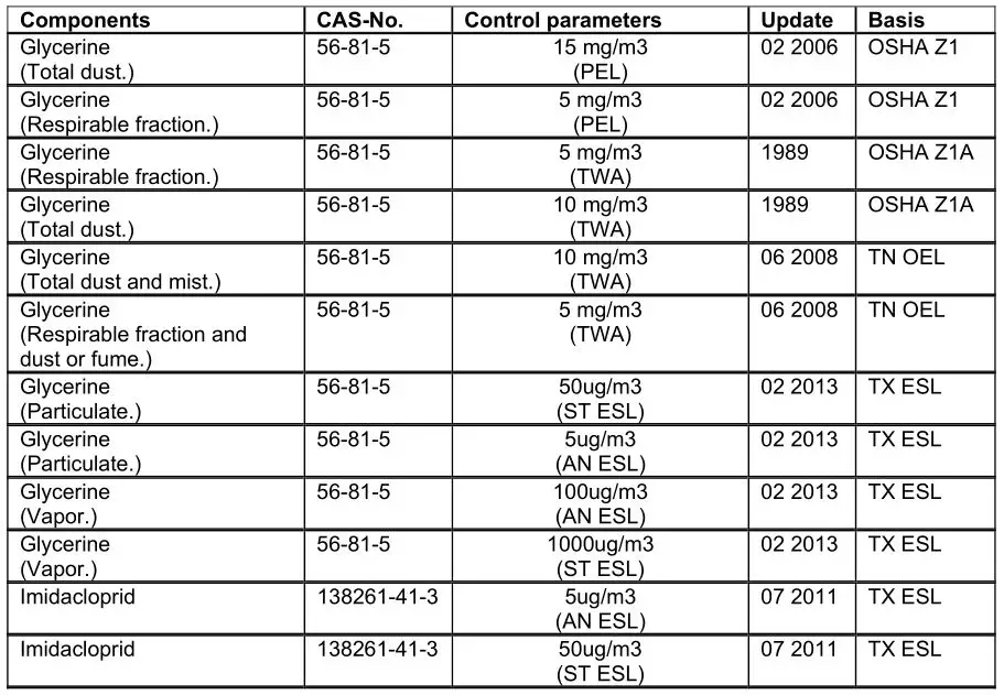Bioadvanced Science-based Solutions - CONTROLS parameters 1