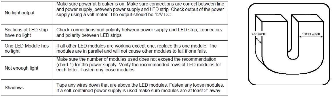 universal-douglas-LSA-25WH-LED-Chain-FIG-5