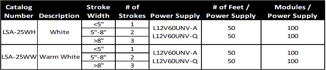 universal-douglas-LSA-25WH-LED-Chain-FIG-6