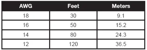 universal-douglas-LSA-25WH-LED-Chain-FIG-7