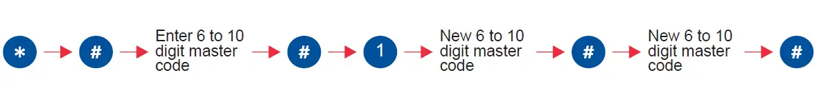 dormakaba-Rosé-Biometric-Digital-Door-Handle-50