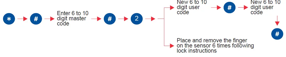 dormakaba-Rosé-Biometric-Digital-Door-Handle-51