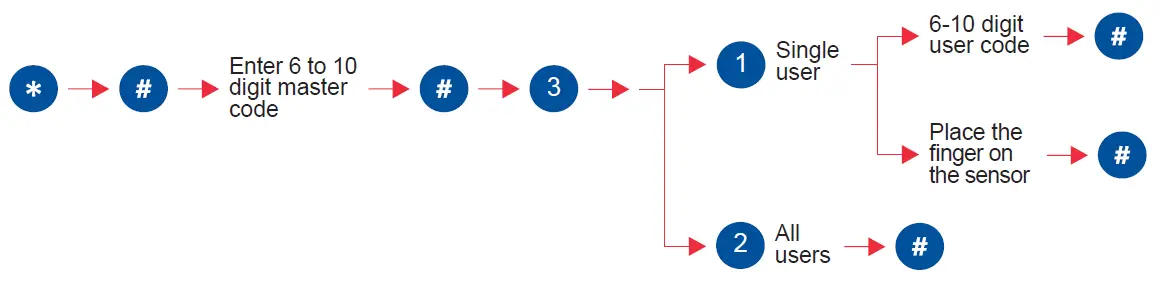 dormakaba-Rosé-Biometric-Digital-Door-Handle-52