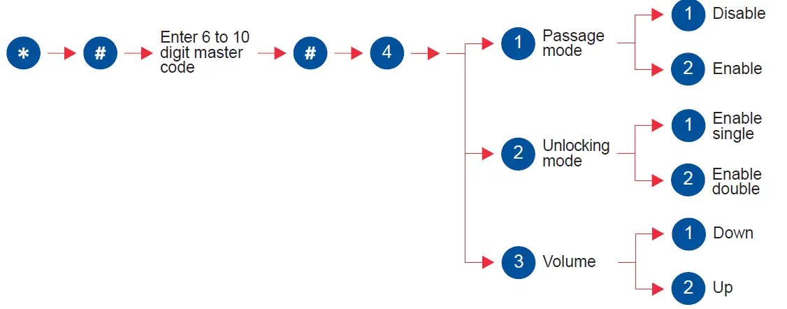 dormakaba-Rosé-Biometric-Digital-Door-Handle-53