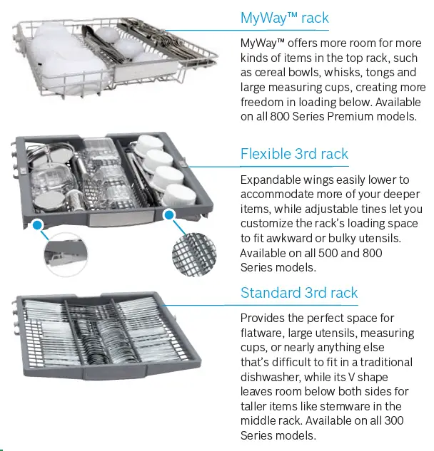 Bosch-SHXM63WS5N-Dishwashers-Step-Up-fig-2