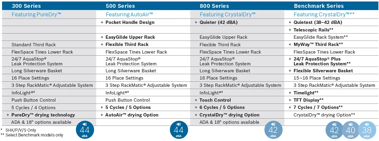 Bosch-SHXM63WS5N-Dishwashers-Step-Up-fig-3