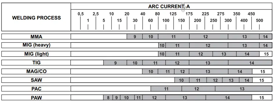 fubag-OPTIMA-9-13,Red,Tiger-Welding-Helmet-FIG-7