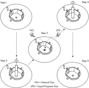 Natural Gas Liquid Propane Gas Step 1-5