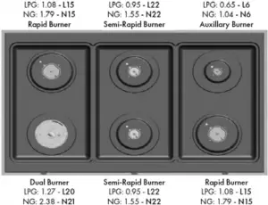 Save the nozzles removed from the range for future use-C