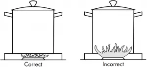 USING THE BURNERS CORRECTLY-C