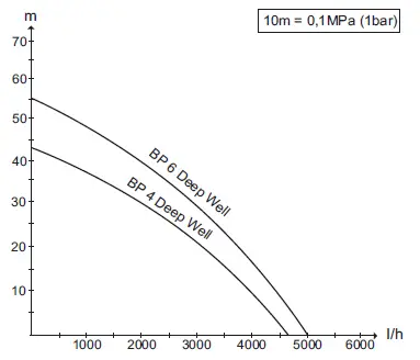 KARCHER-BP-4-Deep-Well-Submersible-Pressure-Pump-FIG-4