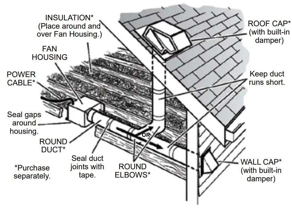ReVent RVS80 80 CFM Easy Installation Bathroom Exhaust Fan fig 31