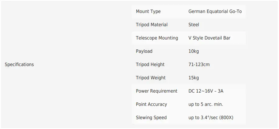 Additional Information