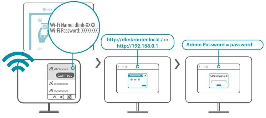 D-Link AX1500 Mesh Wi-Fi 6 Router - setup