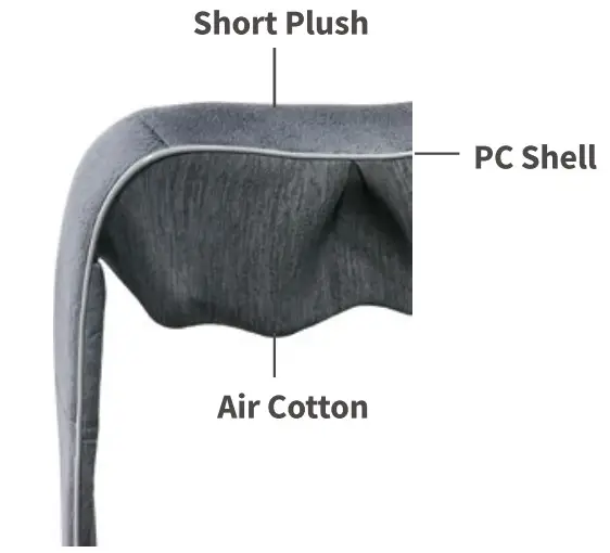 shiatsu 5D Kneading Massager V7 Pro - Figure 2