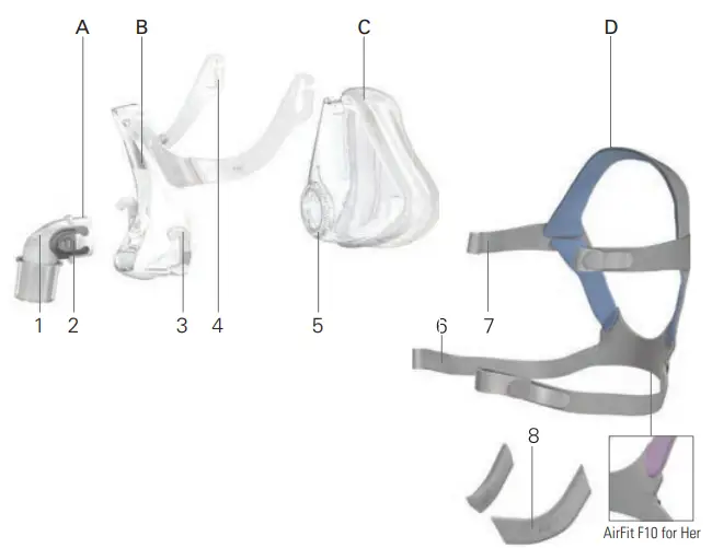 ResMed AirFit F10 Full Face Mask - 1