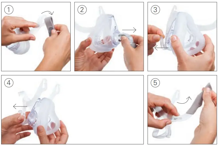 ResMed AirFit F10 Full Face Mask - Disassembly