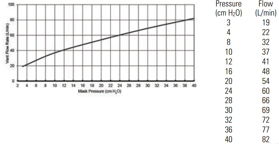 ResMed AirFit F10 Full Face Mask - Technical specifications