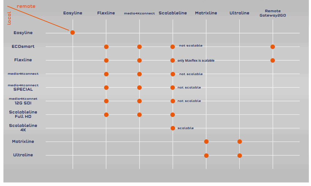 kvm-tec KT6031L USBflex Single Copper KVM Extender - Fig