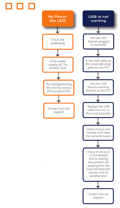 kvm-tec KT6031L USBflex Single Copper KVM Extender - Fig10