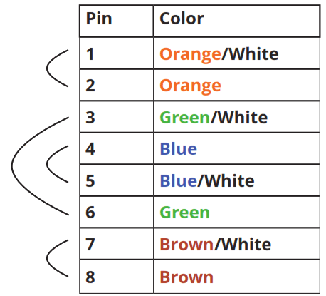 kvm-tec KT6031L USBflex Single Copper KVM Extender - Fig11