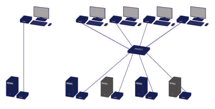 kvm-tec KT6031L USBflex Single Copper KVM Extender - Fig4