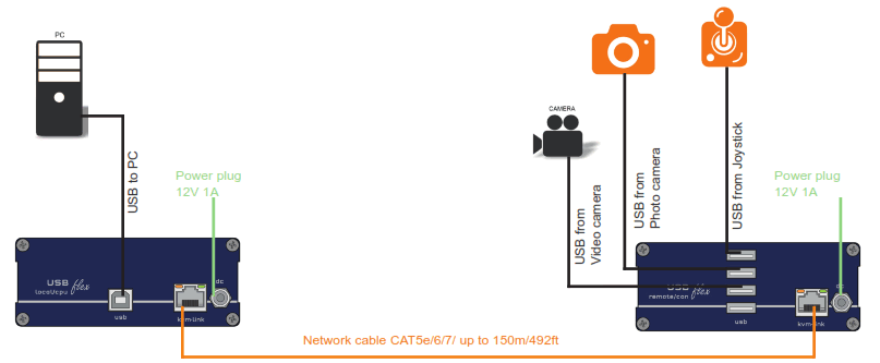 kvm-tec KT6031L USBflex Single Copper KVM Extender - Fig5