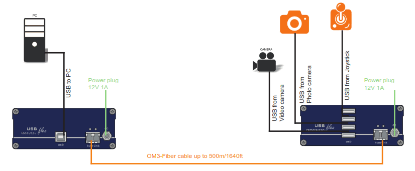 kvm-tec KT6031L USBflex Single Copper KVM Extender - Fig6