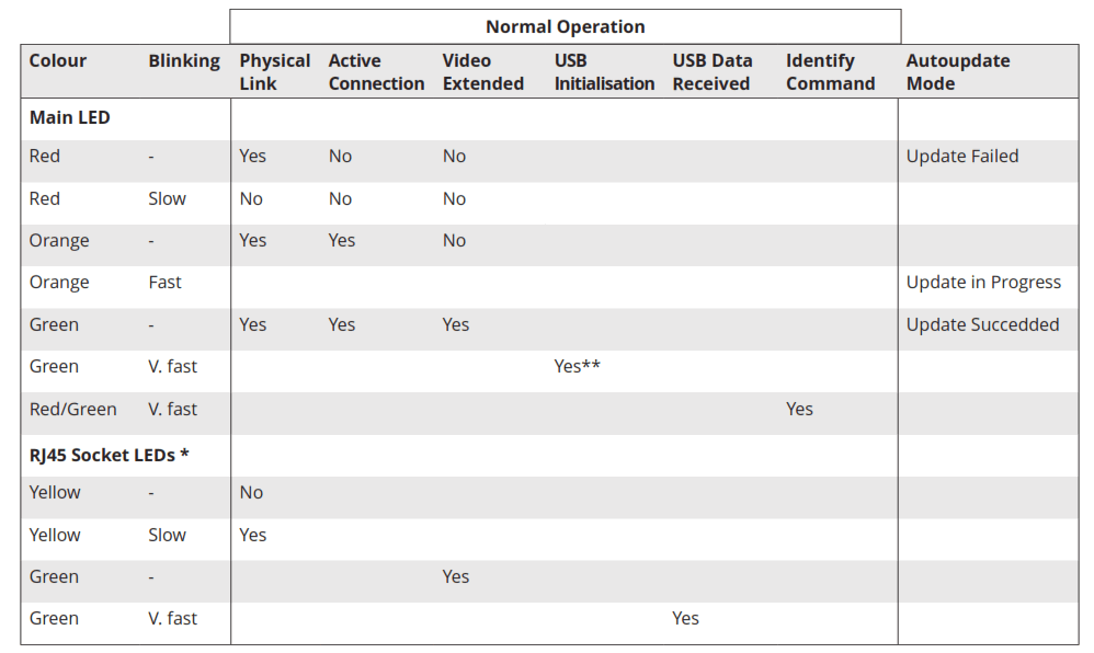 kvm-tec KT6031L USBflex Single Copper KVM Extender - Tabel