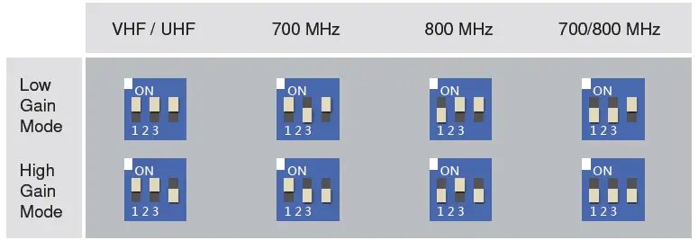 Unication-B1-S-A01-One-Way-Signal-Booster-03