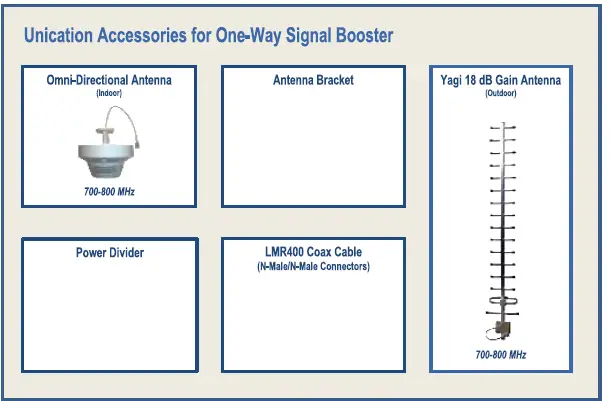 Unication-B1-S-A01-One-Way-Signal-Booster-04