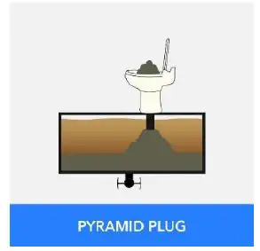 UNIQUE Clearing RV Toilet Clogs-1