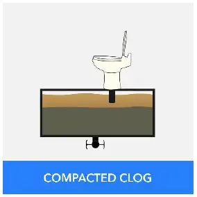 UNIQUE Clearing RV Toilet Clogs-2