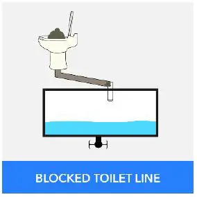 UNIQUE Clearing RV Toilet Clogs-3