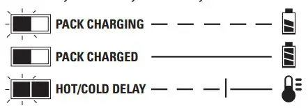 Indicator Light Operation