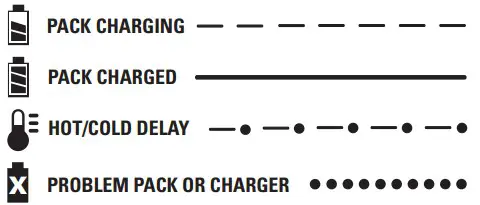Indicator Light Operation