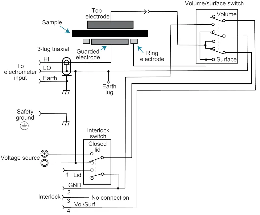 keithley-8009-resistivity-test-fixture-FIG-4