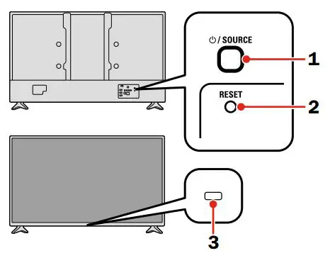 MAGNAVOX 55MV379R F7 55 inch Ultra HD Roku Smart TV User Guide - Control panel located on the back of the TV