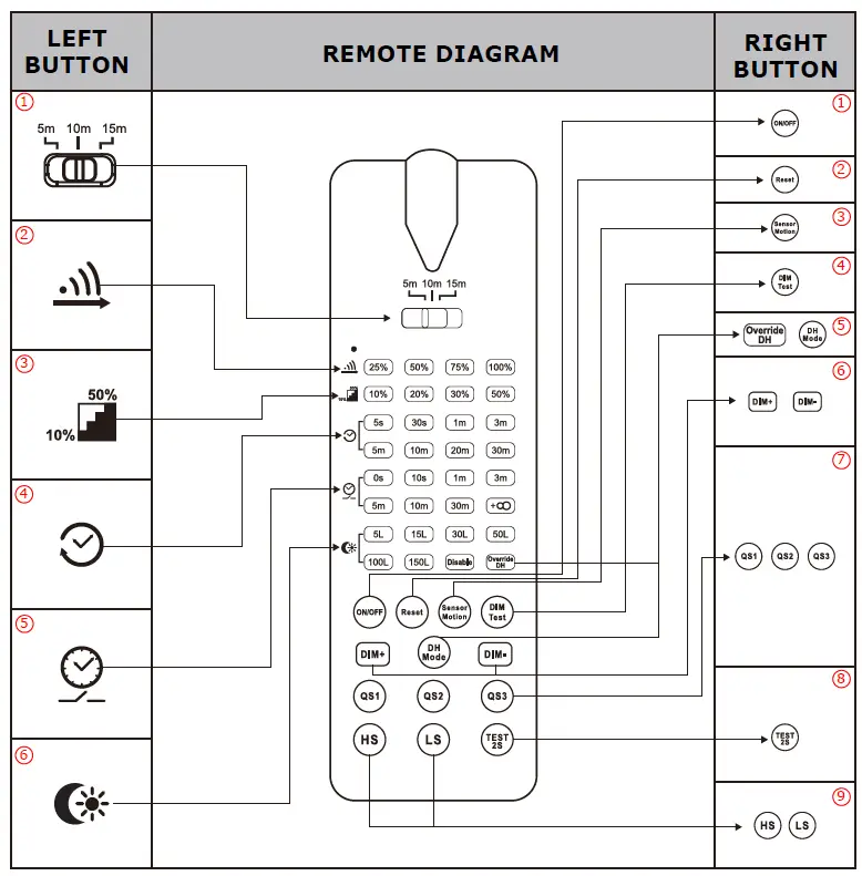 V-TAC SKU-11361 Remote Control For Highbay Microwave Sensor 1
