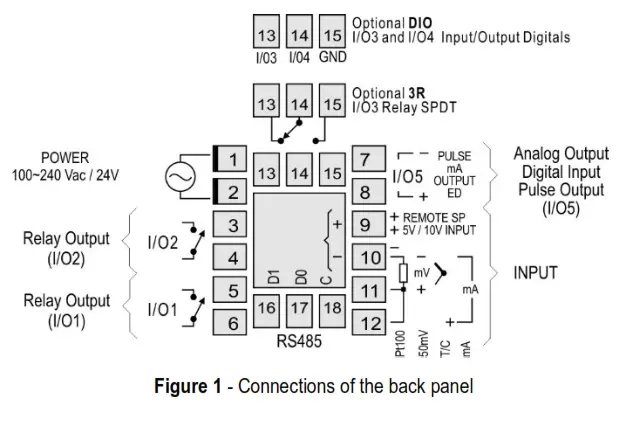 NOVUS N1200 Process Controllers Temperature-