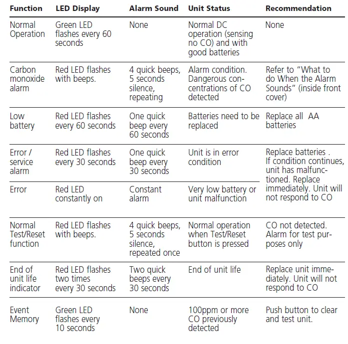 kidde-KN-COB-LP2-Carbon-Monoxid