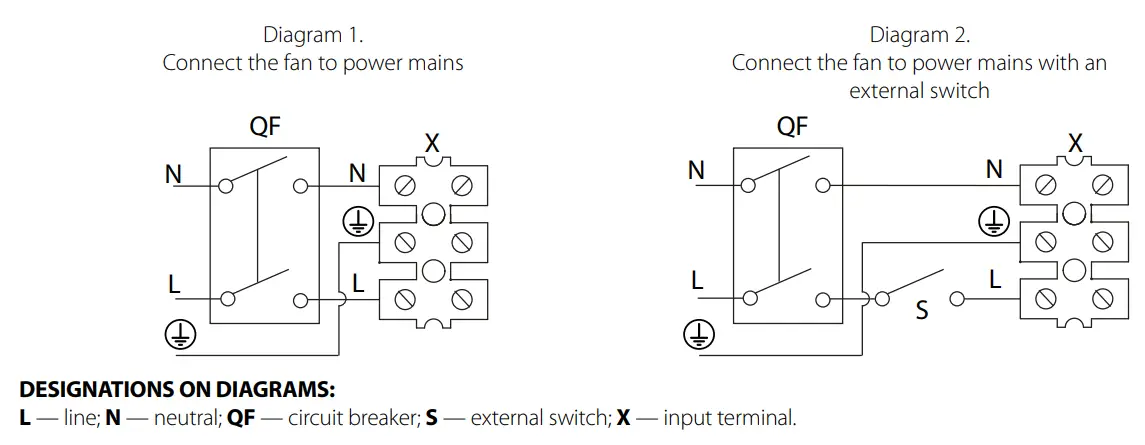 BLAUBERG Ventilation Centro-M EC Centrifugal Inline Fan - Fig 12