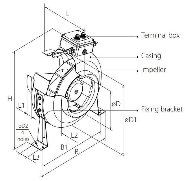 BLAUBERG Ventilation Centro-M EC Centrifugal Inline Fan - Fig 2