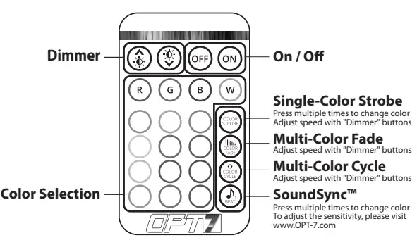 AURA-OPT7-Interior-Car-Lights-LED-Strip-Kit-FIG 8