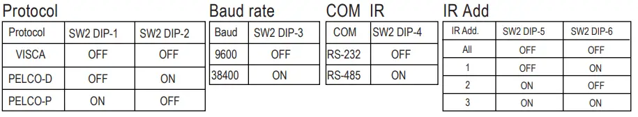 Tenveo-VHD-Series-HD-Conference-Camera-FIG-12