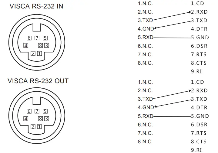 Tenveo-VHD-Series-HD-Conference-Camera-FIG-13