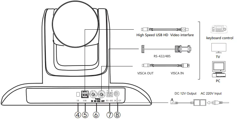 Tenveo-VHD-Series-HD-Conference-Camera-FIG-2