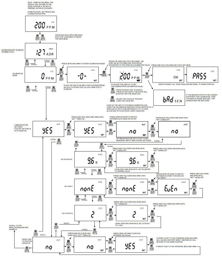 Dwyer Series GSTC Carbon Monoxide Nitrogen Dioxide Gas Transmitter - 1
