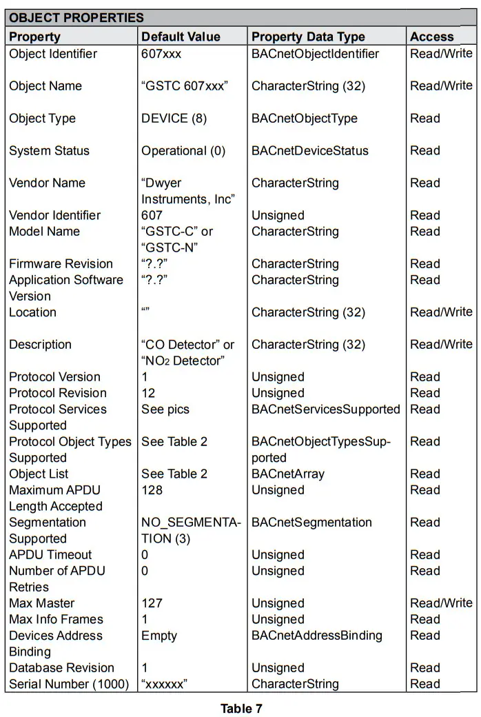 Dwyer Series GSTC Carbon Monoxide Nitrogen Dioxide Gas Transmitter - tabile